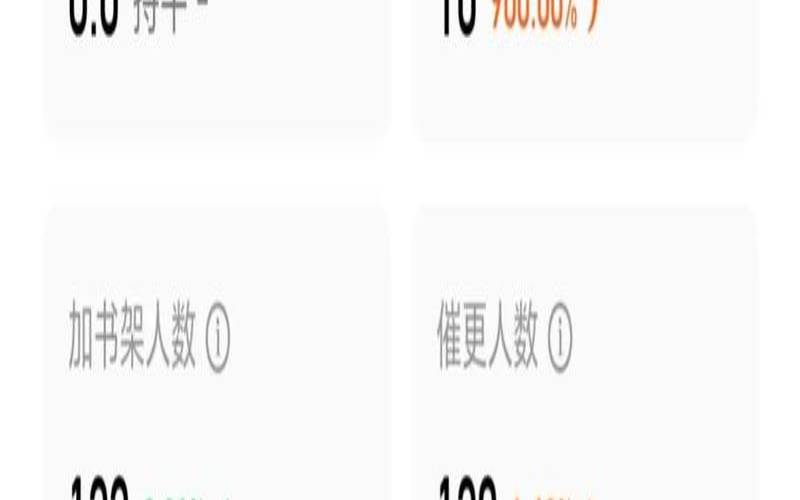 测你能不能成为网红（30几岁写网文迟了）