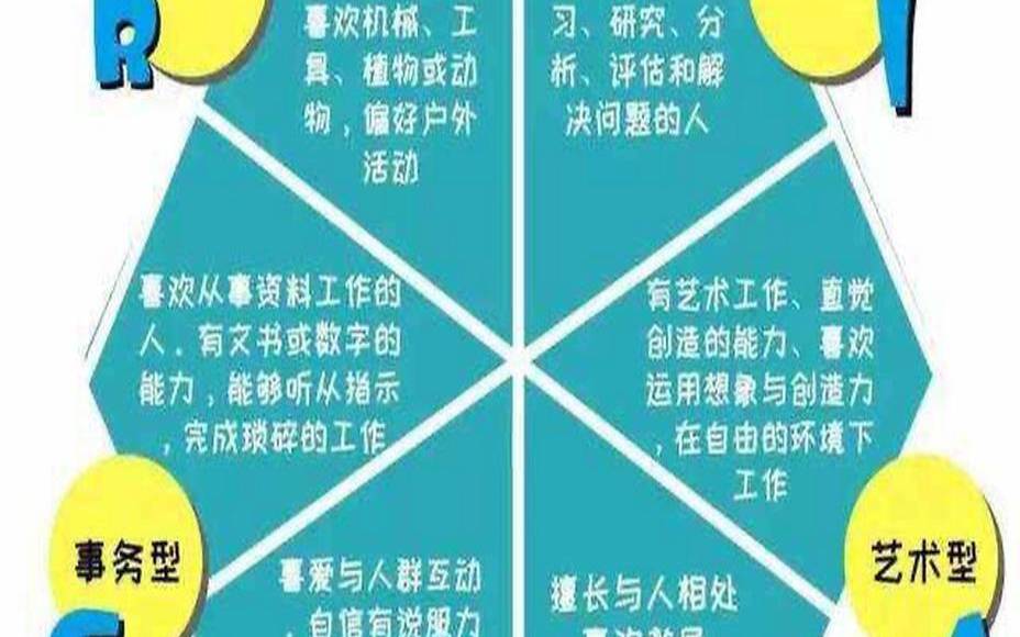 测测你是个理想主义者吗（理想主义者测试）