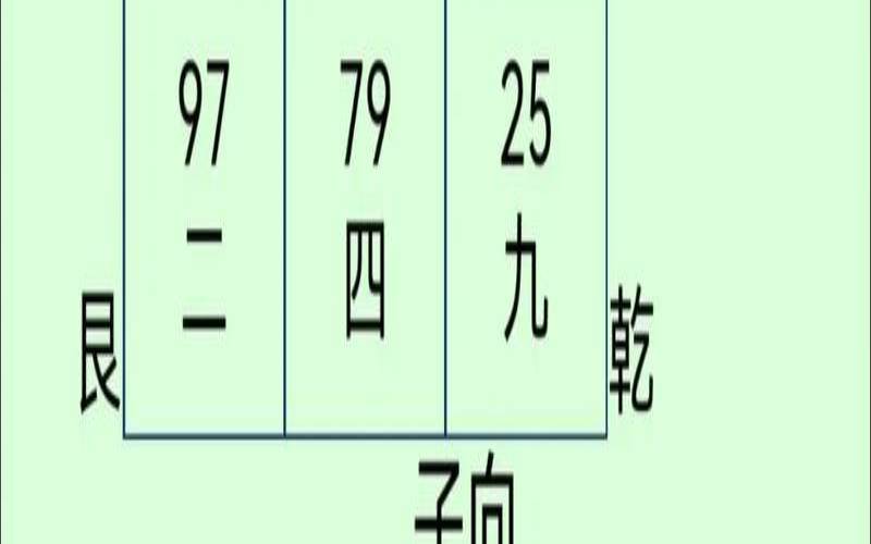 0尾号手机号风水（如何看自家风水）