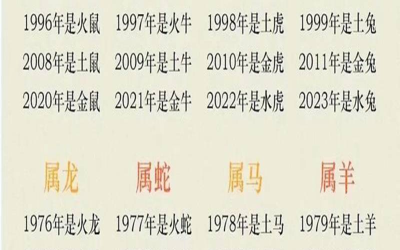 属狗最命苦是哪年(狗的本命年是202几年)