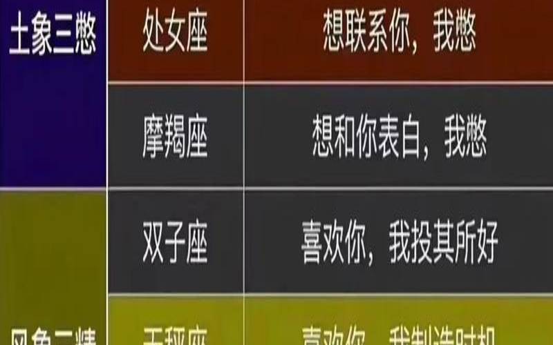 12星座和喜欢的人聊天（十二星座的聊天表现形式）