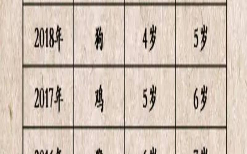 属鸡的年龄表今年几岁（属鸡的对应岁数表）