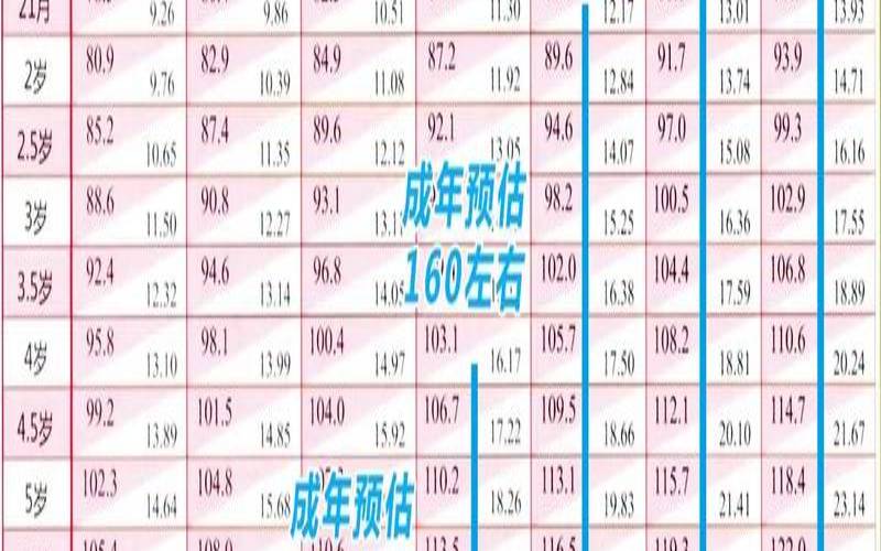 测测你距离结婚还有多少天（父母身高测试孩子身高公式）