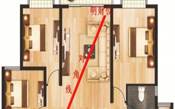 11月财运方位（房子的朝向以什么为准）