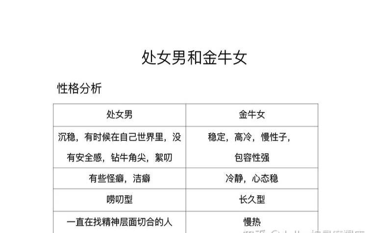 金牛和处女配不配（处座男喜欢的相处方式）