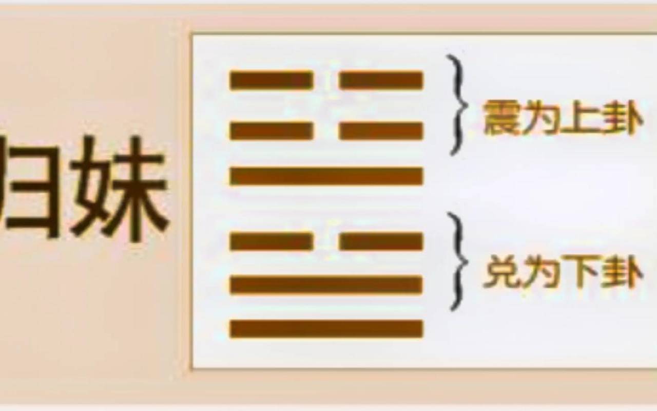什么是归妹卦与雷泽归妹卦（雷泽归妹卦男女关系）