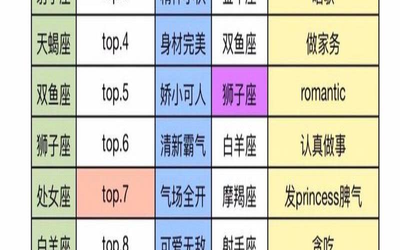 素颜比化妆好看的星座女（十二星座谁不化妆最好看）