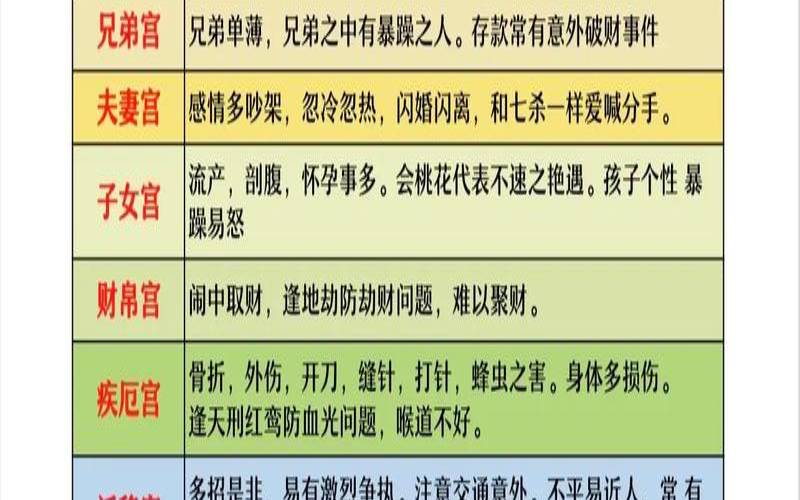 紫微斗数命宫主星怎么看