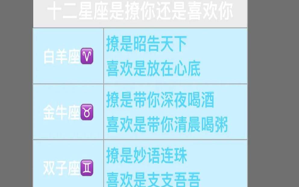 如何判断十二星座喜欢你（12星座男真心想追你的表现）