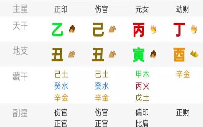 丙寅月出生的人命运如何（丙寅日柱生于几月好命）