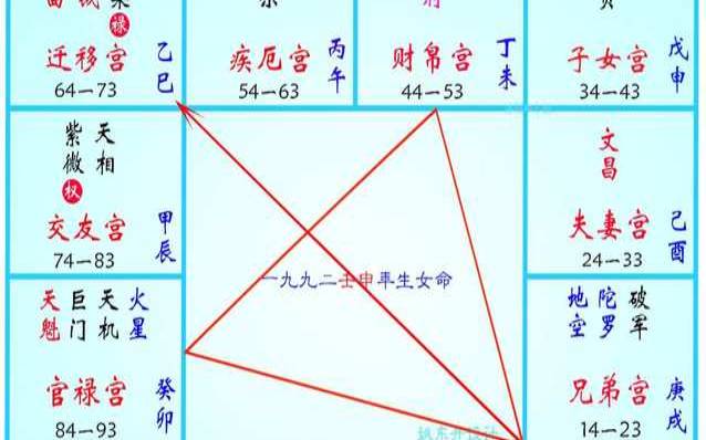 紫微在子女宫生的女儿(子女宫无主星正常吗)