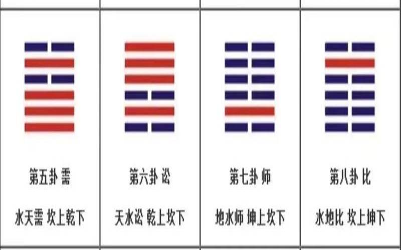 周易六十四卦图文详解下载（第四十八卦详解）