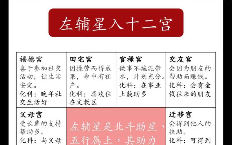 紫微官禄宫怎么看,官禄宫看另一半家境 紫微官禄宫怎么看,官禄宫看另一半家境