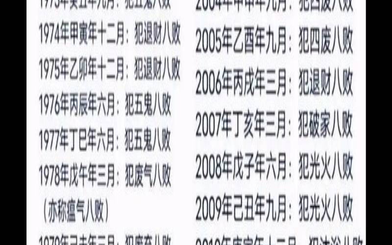 八败命一览表八字（女人八败命一览表）