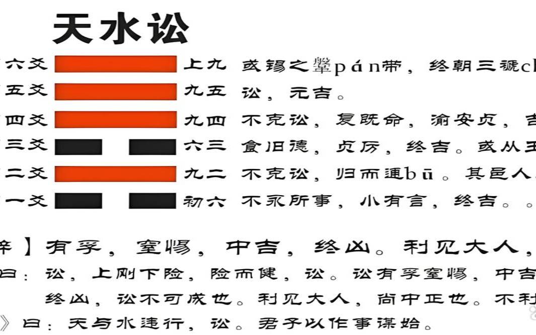 易经天水讼卦测工作（天水讼卦感情发展）