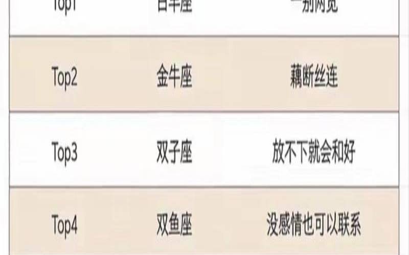 2021年会和前任复合的星座（最容易复合的星座）