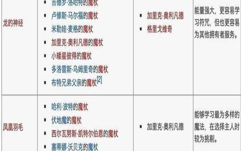 如何测试自己的魔法天赋（哈利波特魔法天赋测试）
