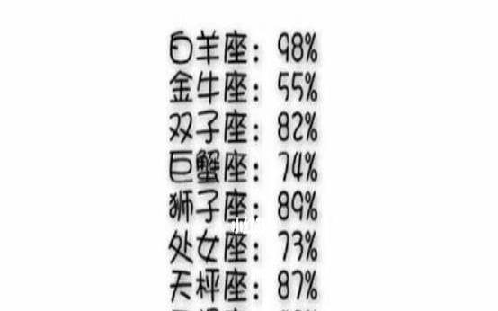 狮子座和谁的配对指数（免费算正缘出现的时间）