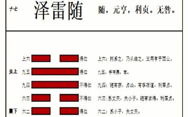 易经泽雷随卦详解感情事业财运（泽雷随卦2021详解）