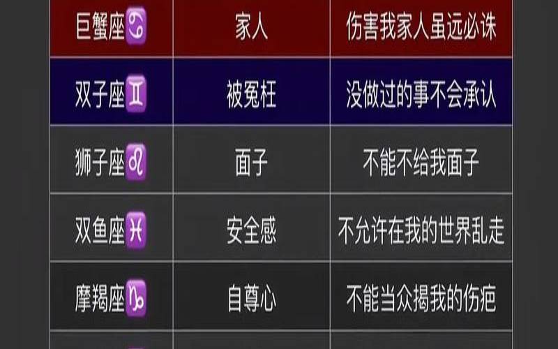 十二星座的脆弱（一个人扛下所有的星座）