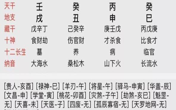 四柱八字论命运（免费生辰八字算命详解）