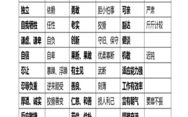 不听别人意见的人性格（听取别人的意见的词语）
