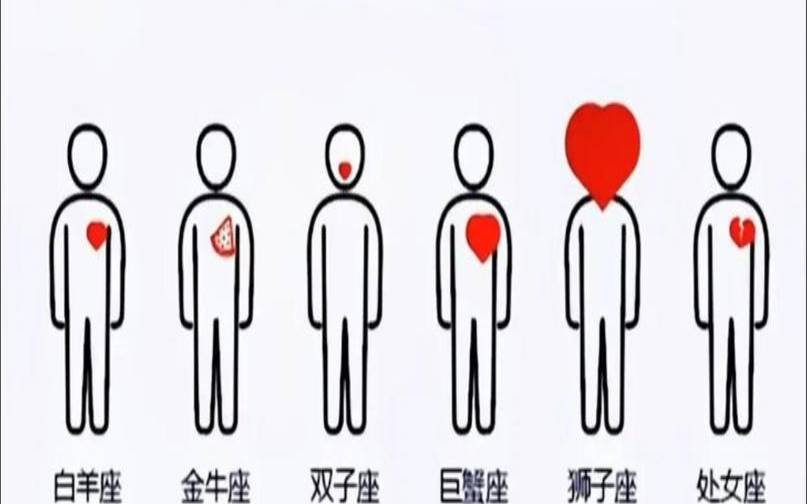 12星座土豪排名（双鱼座长大是富豪吗）