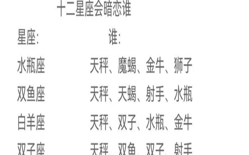 12星座谁被暗恋最多女生（十二星座被暗恋率）