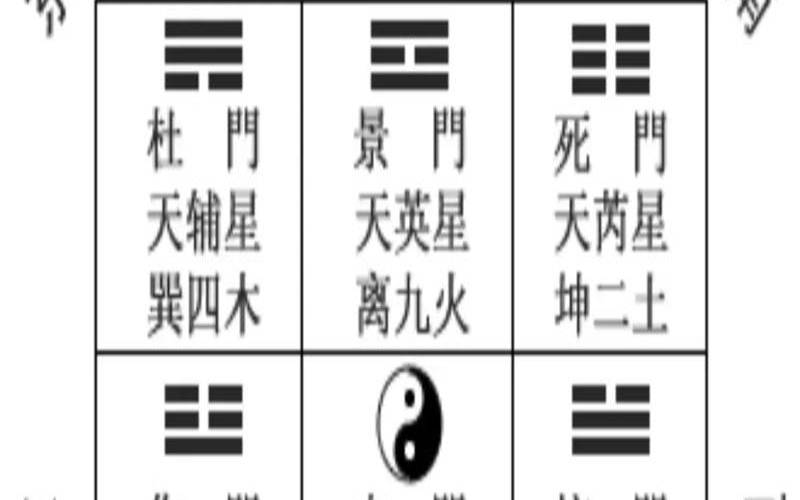 奇门遁甲九宫象意详解（奇门遁甲九宫）