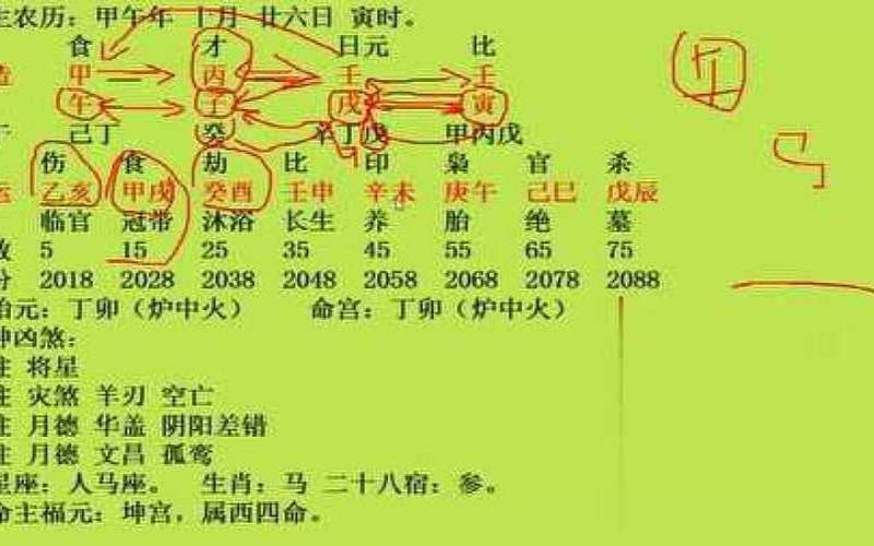 易有外遇的八字（男人命里带情人的八字）