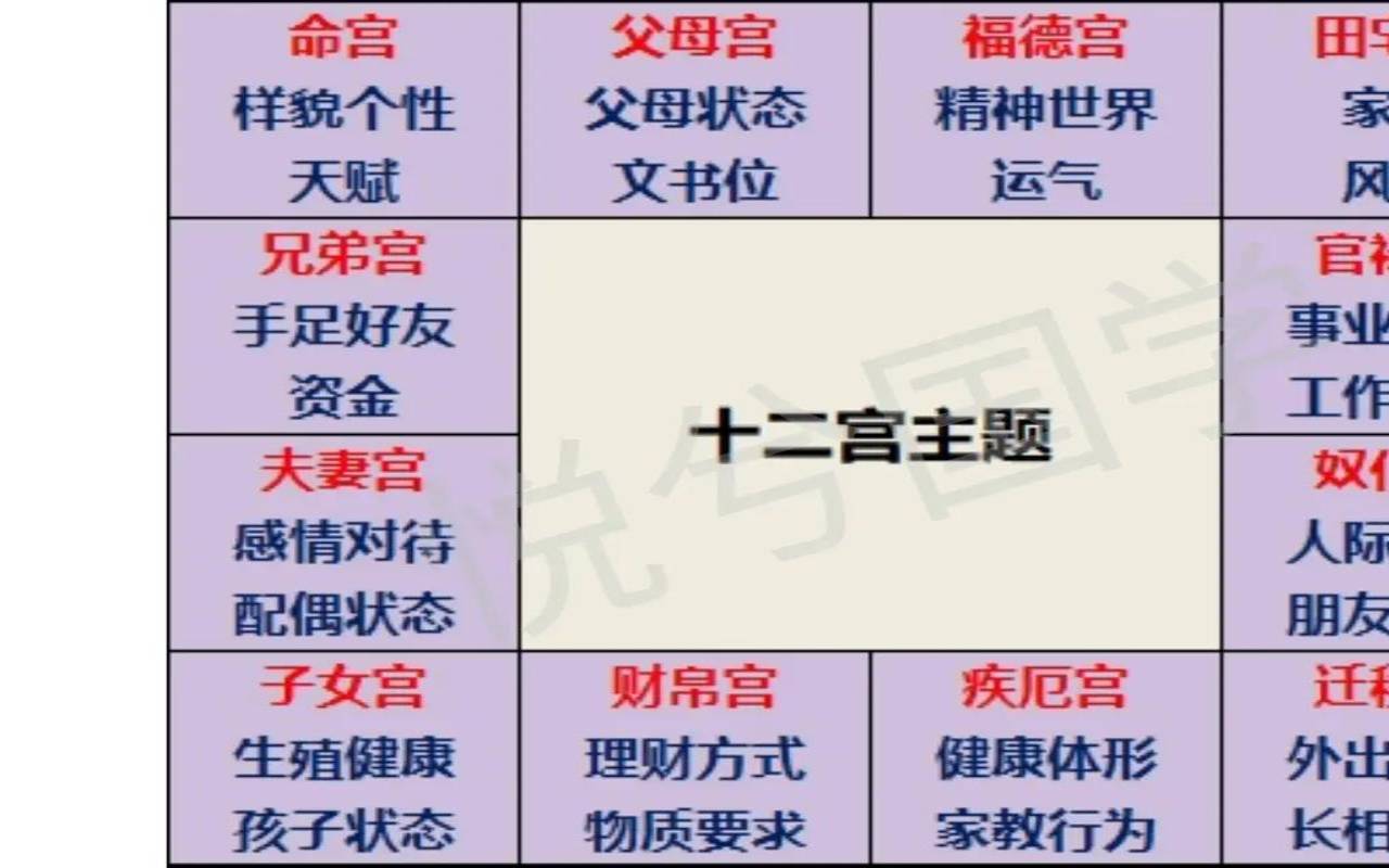 紫微斗数七杀在官禄宫（七杀星入十二宫详解）
