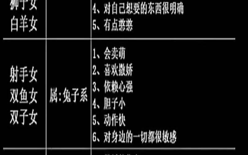 总是以恋人为主（为感情而活的星座）