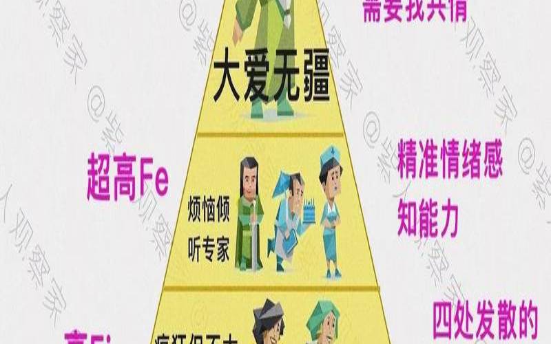 人格测试有哪几种人格（人格类型测试）
