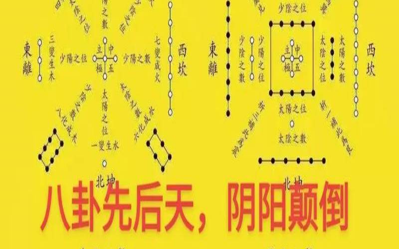 周易算未来的学业运势会顺利吗