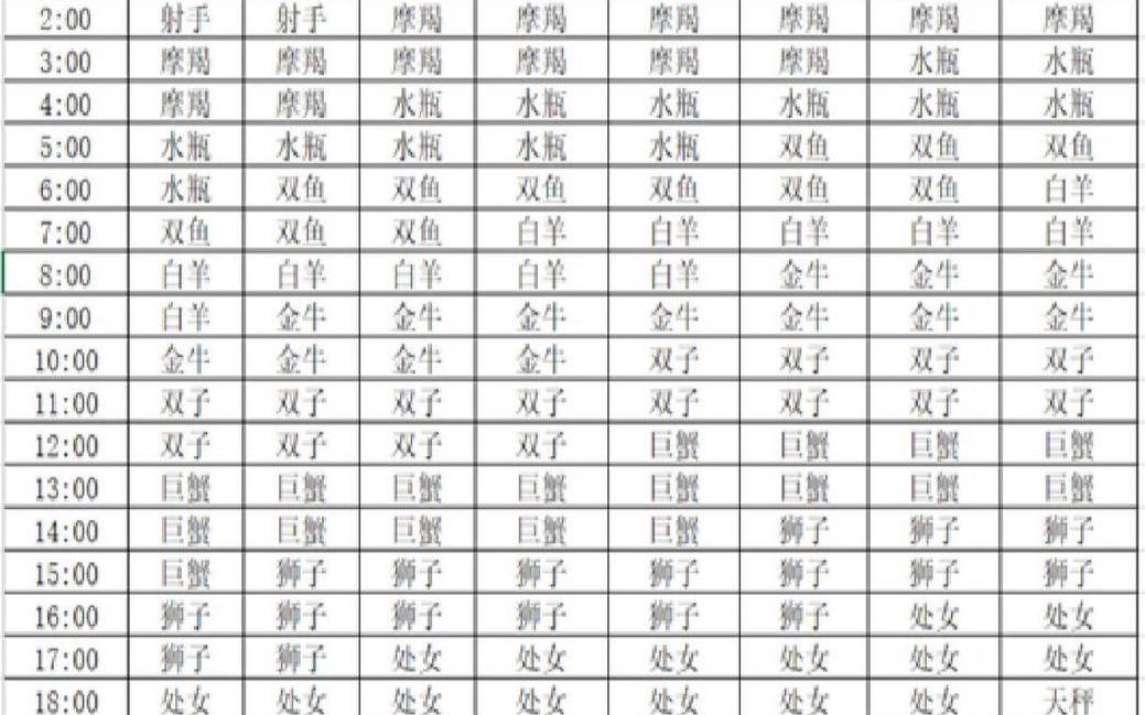 2月份的星座是什么(2月份的星座是什么星座)