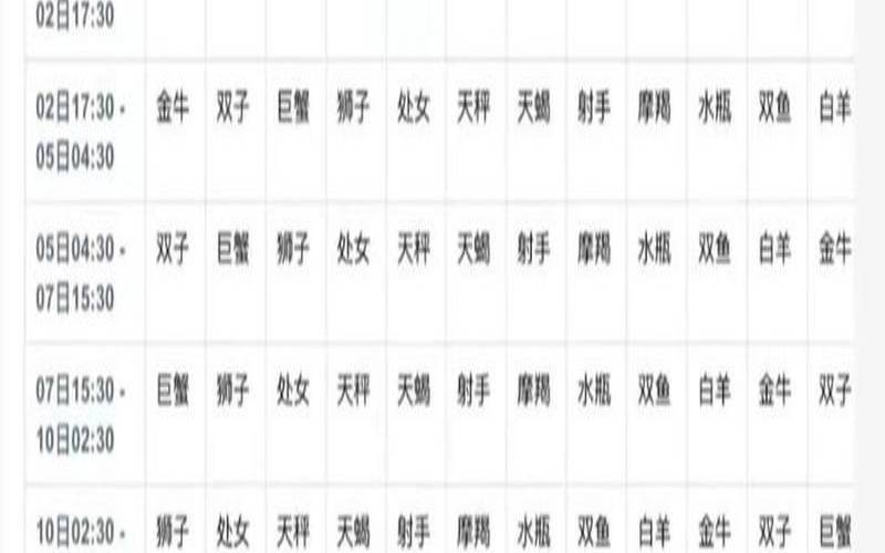 狮子座与射手座的爱情(月亮星座自动查询表)
