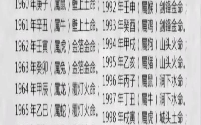 五行土旺缺金做什么行业（五行金多土少怎么补）