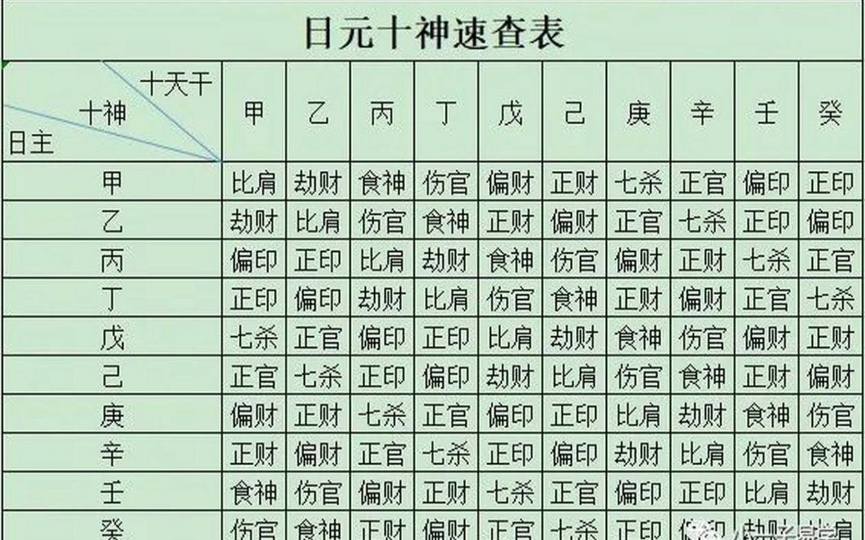 如何通过日柱八字命盘解读人生运势（八字日柱决定人一生的命运!）