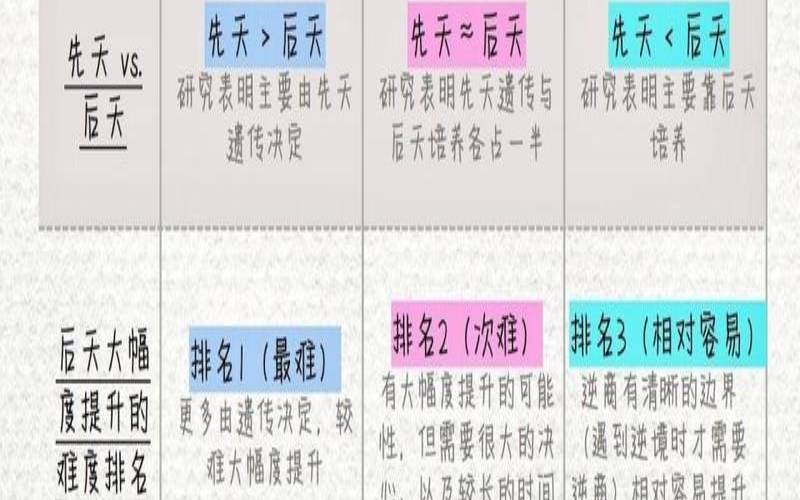 测测你的逆商指数（情商测试免费版）