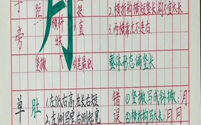 月字旁好听的名字（最吉利的五十个字）