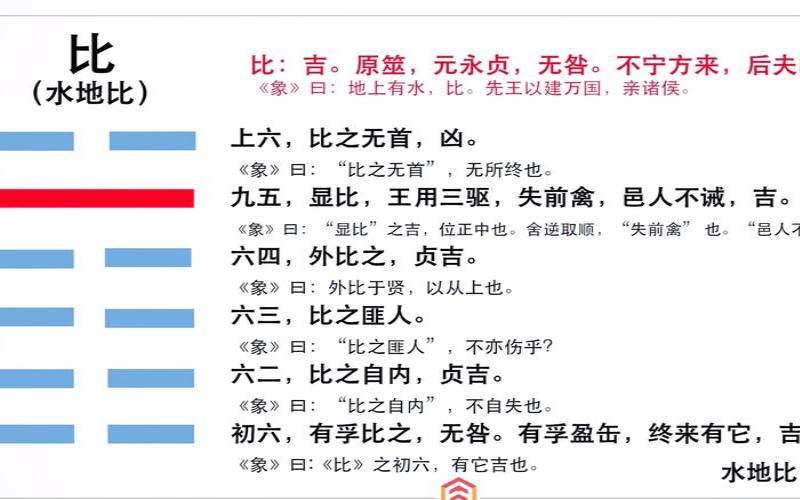 六爻预测考试官鬼持世（水地比卦占卜考试）