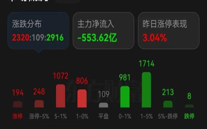 爱情中你的感情账盈亏指数（感情盈亏自负是什么意思）