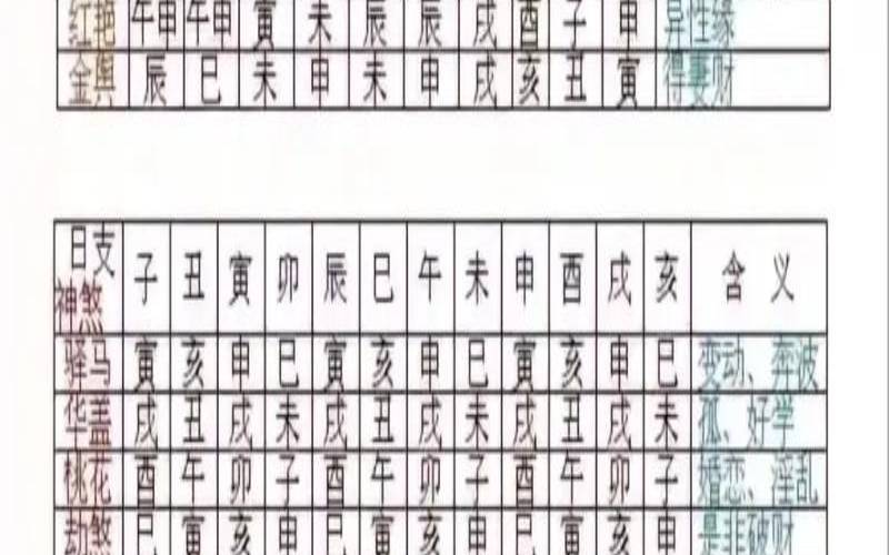 八字命理神煞断命秘诀（八字神煞查法详尽版）