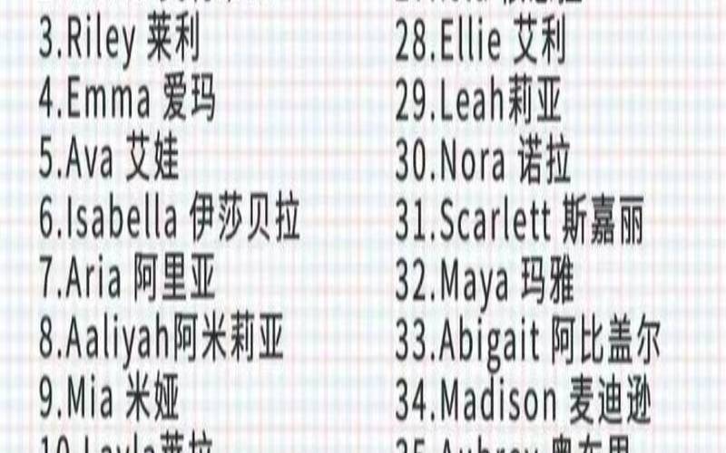 好听又冷门的女英文名哪些最受欢迎（好听冷门的英文名字女孩）