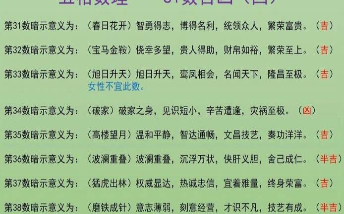 81数理吉凶详解手机号（手机号吉利号码查询）