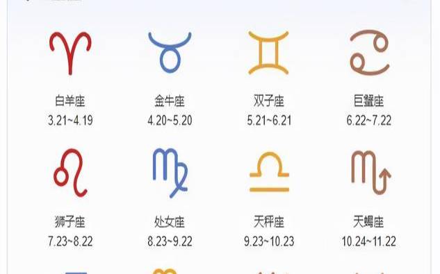 8月13日是什么星座（十二月16日是什么星座）