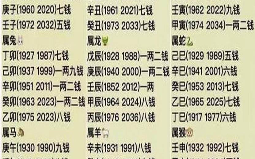 称命书几斤几两对照表农历（生辰八字算命几斤几两）