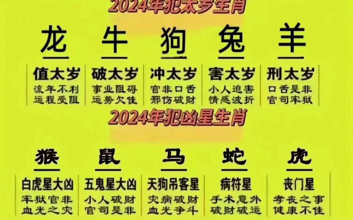 属羊人2018年全年运势详解（属龙人犯太岁的年份）