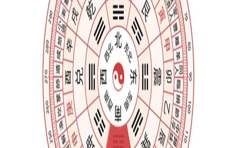 2021年1月21日财运方位(202|年财神方位查询表)