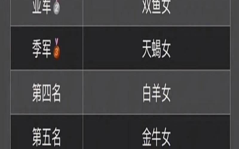 12星座好妻子排名（十二星座最佳老婆排行榜）